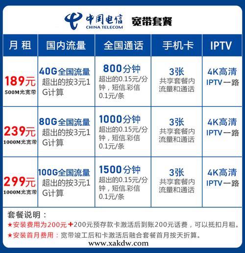 河南电信宽带套餐价格表2023