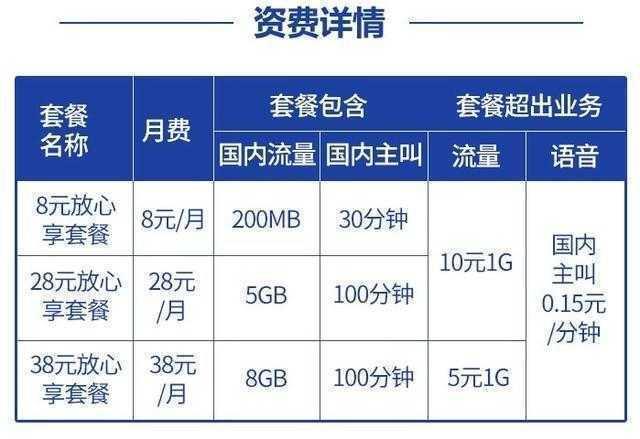 北京移动最低套餐8元怎么办理？教你两种方法