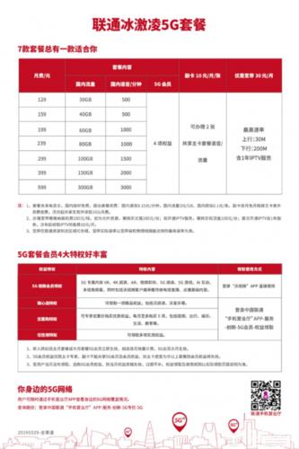 联通低消费套餐哪个好？2023年联通最低消费套餐推荐