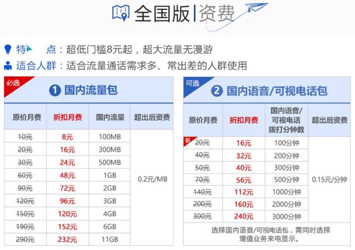 北京联通套餐资费一览表2023，流量、通话、短信统统给你