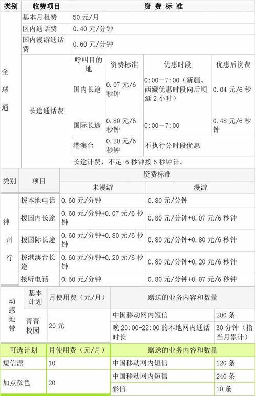 移动宽带收费价格表2023年最新版
