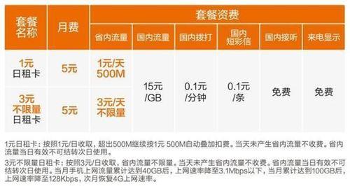 联通怎么降套餐？教你几种方法轻松降档