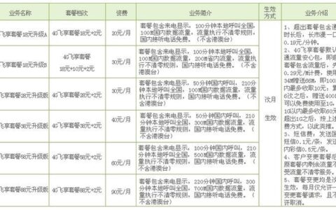 清远移动宽带套餐价格表2023月费最低29元