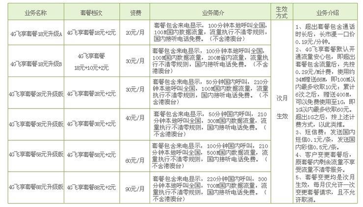 清远移动宽带套餐价格表2023月费最低29元