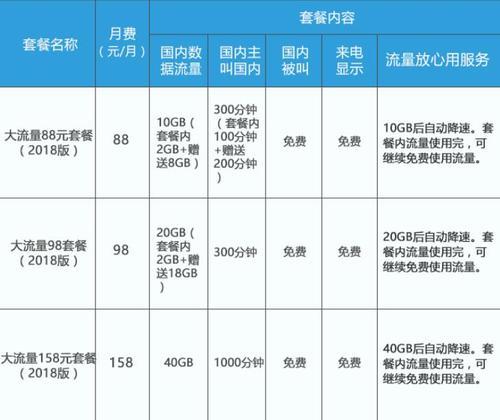 移动花卡大流量版39元套餐：性价比之选