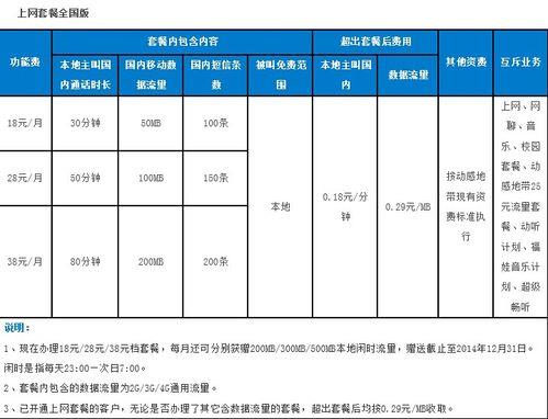 2023深圳移动套餐推荐，流量、通话、视频全都有