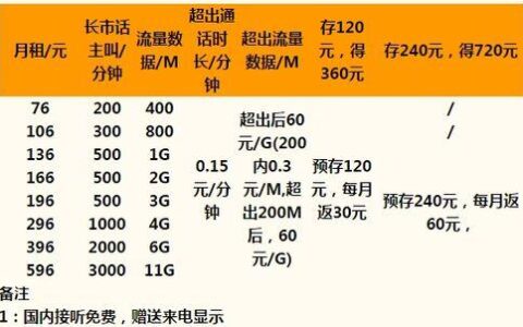 济南联通套餐资费一览表2023