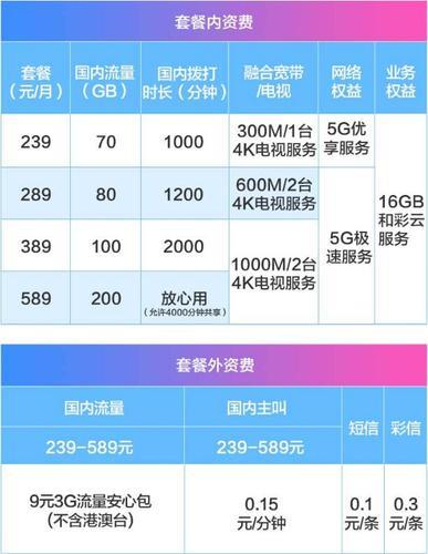 中国移动最少的套餐是多少？