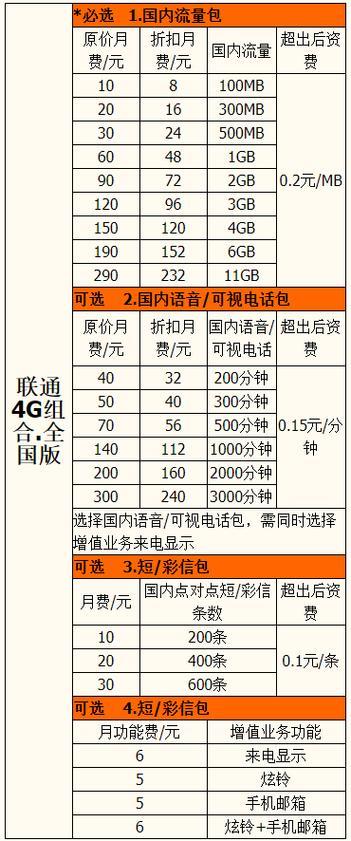 武汉联通套餐资费一览表2023