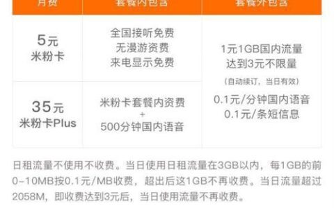 联通卡流量超了怎么收费？看完这篇文章就知道了