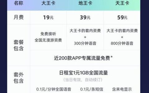 腾讯大王卡套餐详情