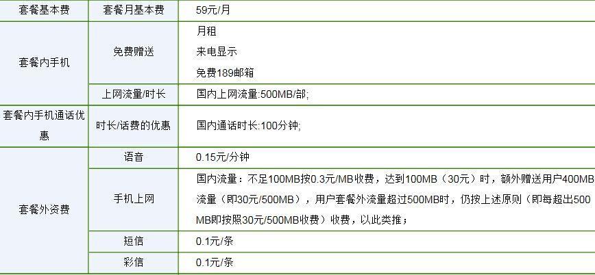 电信变更套餐攻略，教你如何选择最适合你的套餐<p>正文内容：</p><p>电信套餐种类繁多，如何选择最适合自己的套餐是很多用户关心的问题。本文将为大家介绍电信变更套餐的攻略，教你如何选择最适合你的套餐。</p><p>一、了解自己的需求</p><p>在选择套餐之前，首先要了解自己的需求。你是上网多还是打电话多？你需要多少流量？你需要哪些附加功能？只有了解了自己的需求，才能找到最适合自己的套餐。</p><p>二、对比不同套餐</p><p>电信官网提供了套餐对比功能，你可以根据自己的需求对比不同套餐的