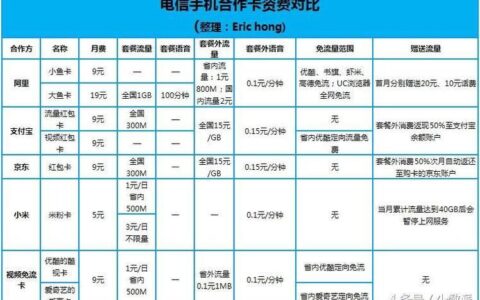 电信怎么改套餐？教你3种方法，简单易懂