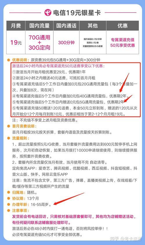 电信套餐到期怎么换套餐？教你三种方法