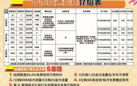 中国联通资费套餐一览表2023