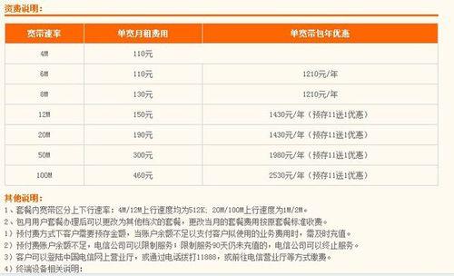 2023年常州电信宽带套餐价格表优惠多速率快