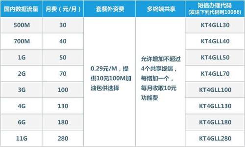 2023年移动流量套餐推荐，月租低流量多，省钱又实惠