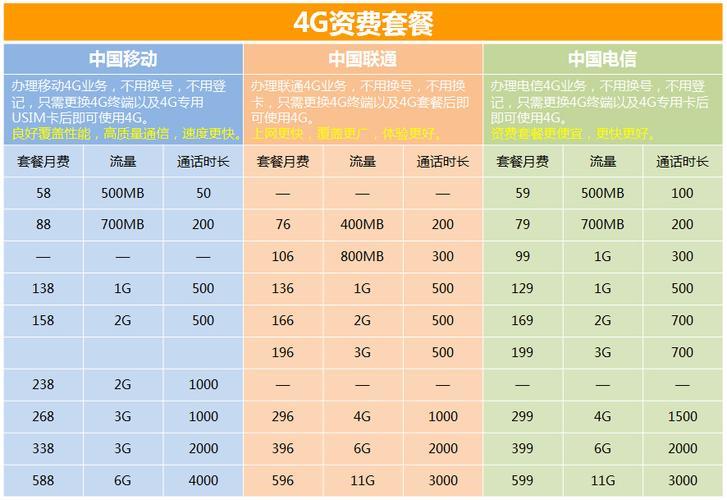 电信卡哪个套餐流量最划算？2023年最新推荐