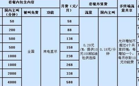 云南移动套餐资费一览表2023