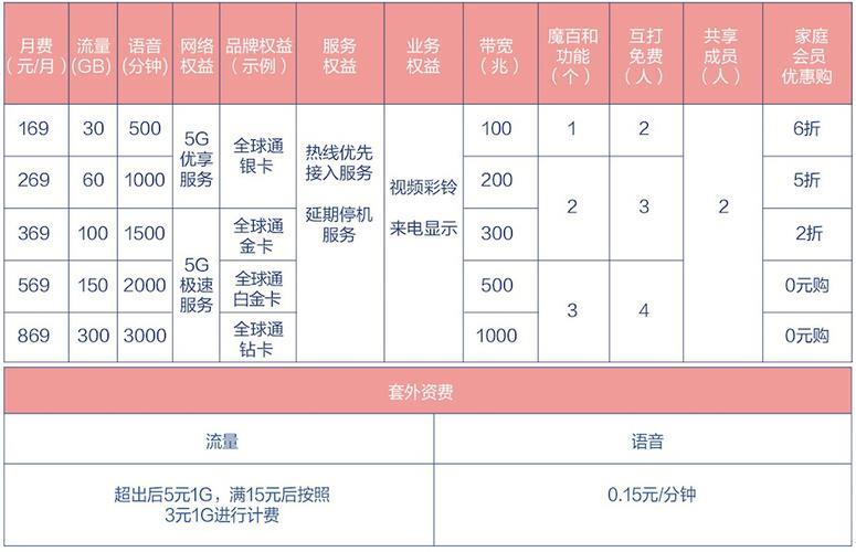 江苏移动宽带套餐推荐，满足不同需求