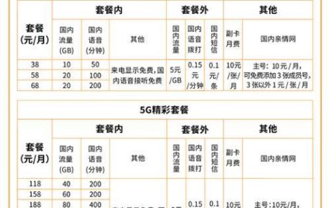 广电卡套餐：资费低廉、流量充足，是你的菜吗？