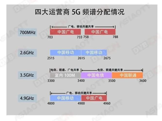 广电5G：第四大运营商的崛起
