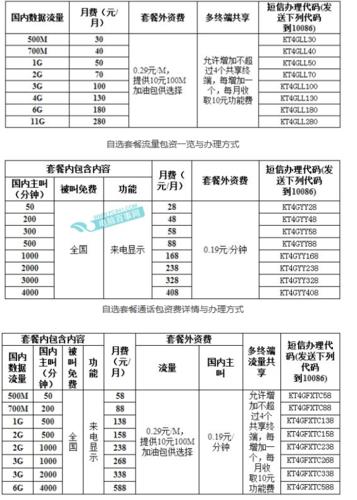 湖北移动套餐资费一览表2023年最新