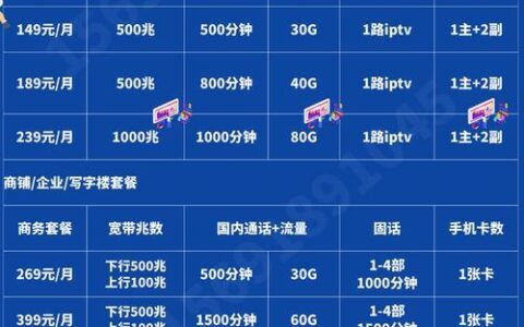 携号转入电信套餐推荐