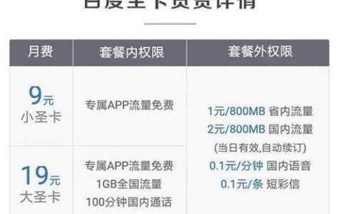 百度大圣卡19元电信版：206G大流量+百度系免流，性价比超高