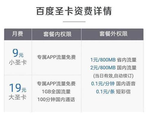 百度大圣卡19元电信版：206G大流量+百度系免流，性价比超高