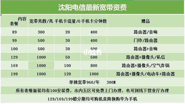 中国电信单宽带套餐价格表2023