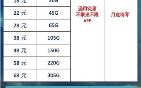 那种流量卡好用又实惠？看完这篇文章就知道了