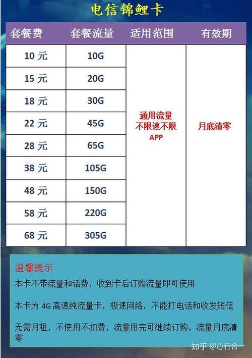 那种流量卡好用又实惠？看完这篇文章就知道了