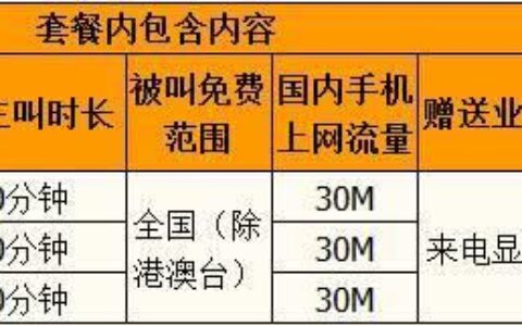 2023全球通最低套餐：39元/月，满足日常通话需求
