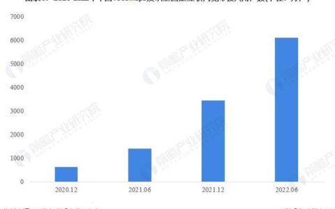 2023年中国宽带发展现状及趋势