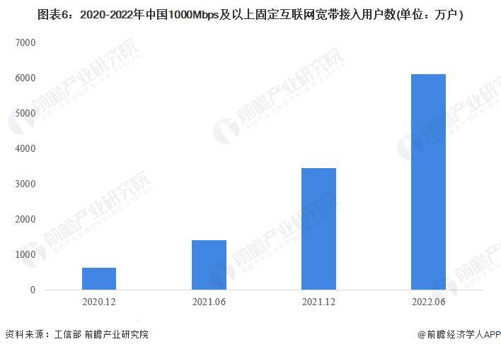 2023年中国宽带发展现状及趋势
