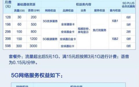 esim收费标准：运营商、套餐、设备等因素影响