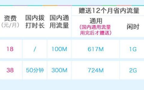 18元飞享套餐青春版包含什么？