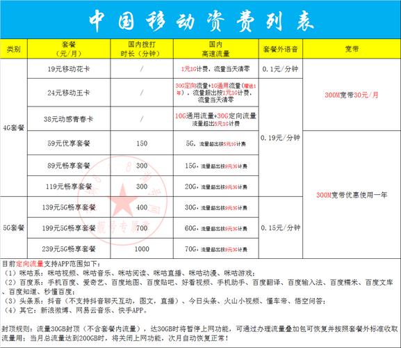 中国移动深圳套餐价格表2023年