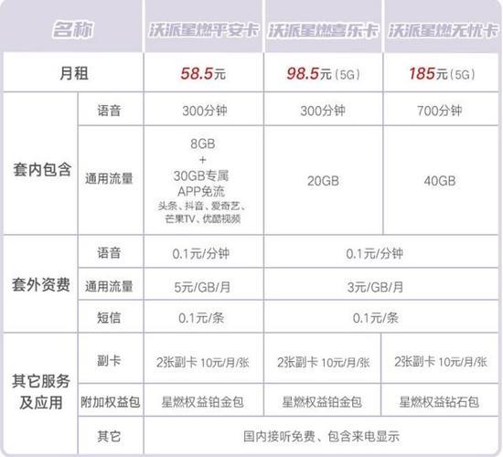 沃派59元2023装套餐，性价比超高，值得入手