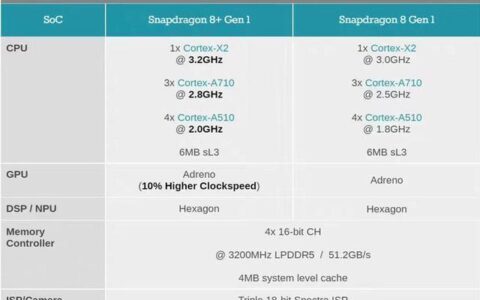 高通778g处理器怎么样？性能、功耗、发热等综合评测