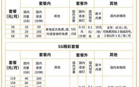 中国广电最低套餐多少钱？