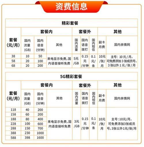 中国广电最低套餐多少钱？