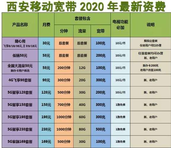 移动宽带收费价格表2023年最新版