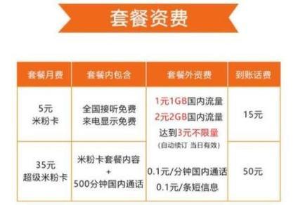 广州联通套餐资费一览表2023，月租低至69元
