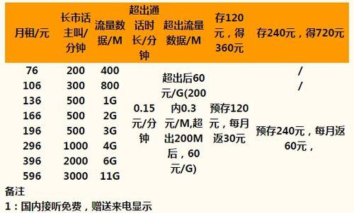 济南联通套餐资费一览表2023