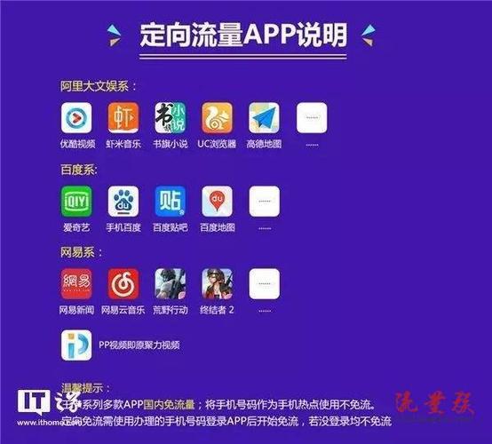 电信定向流量app有哪些？一文看懂电信定向流量规则