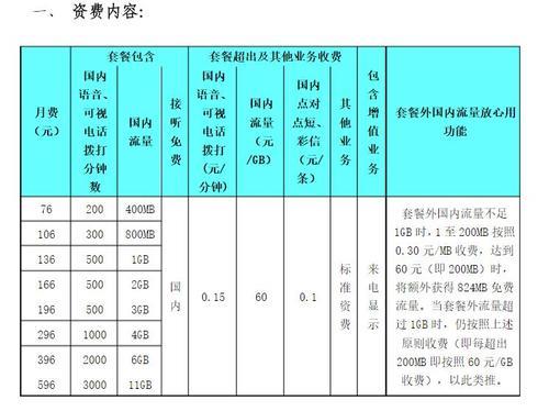 中国联通资费套餐一览表2023