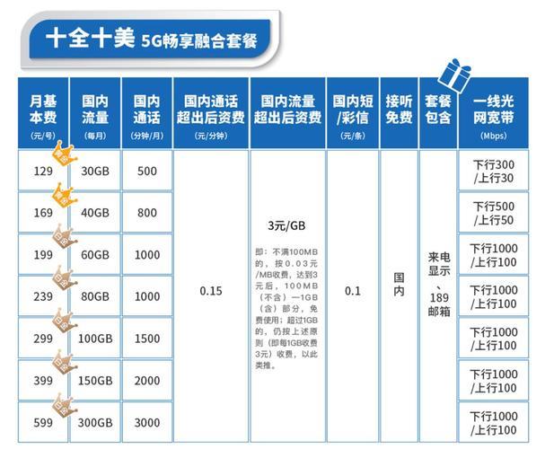 电信卡哪个套餐流量最划算？2023年最新推荐