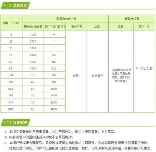 2023年移动58元套餐有多少流量？